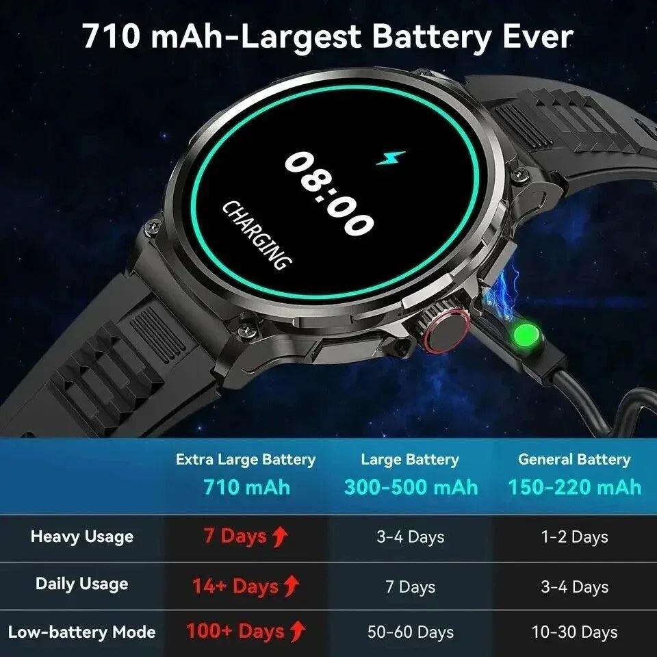 1.85-Inch Ultra HD Smartwatch with GPS, Bluetooth Call & Health Monitoring For Men - Dazzling Beauty Solution