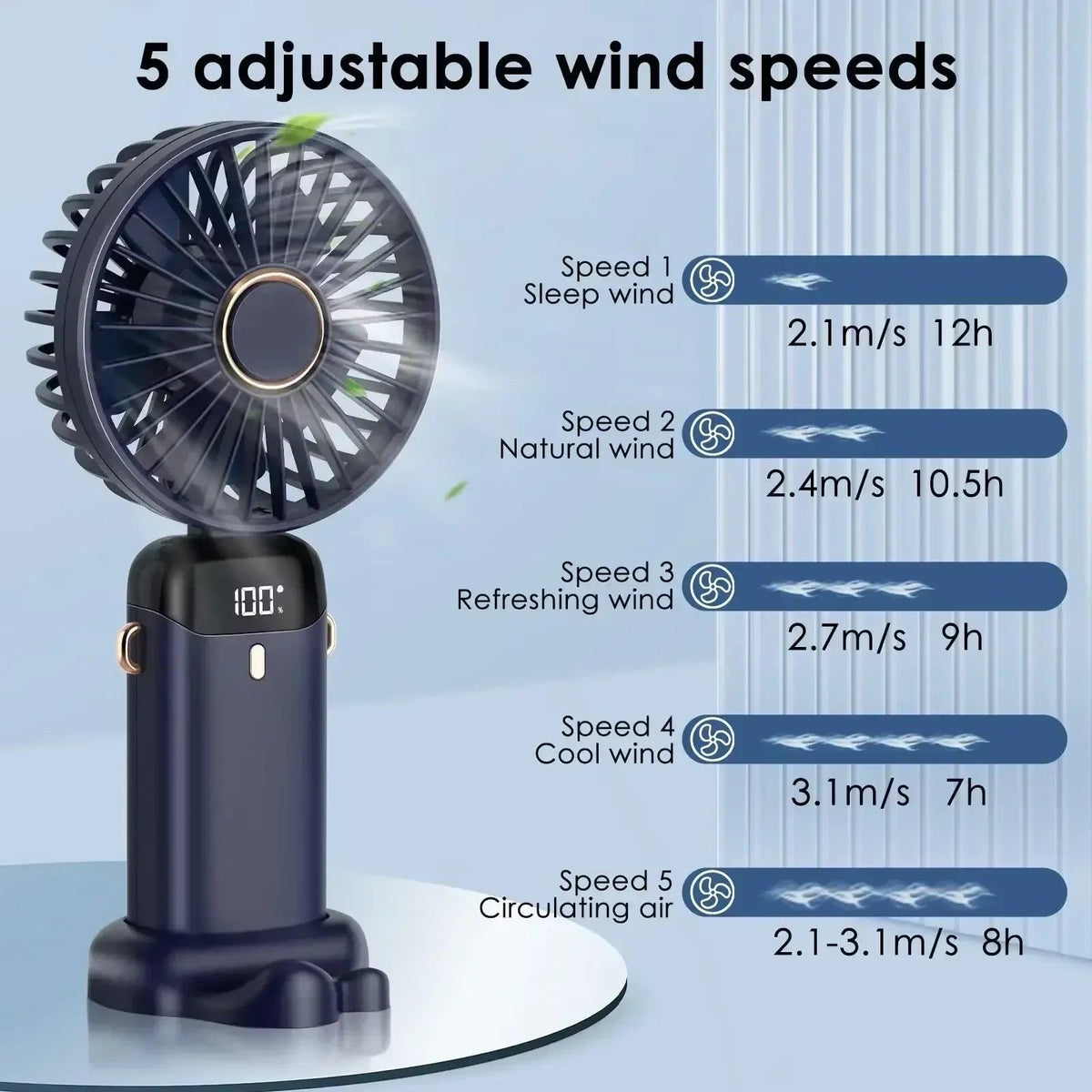 5000Mah Portable Fan Rechargeable 90° Foldable 5 Speed Mini Air Conditioner Small Fan Air Cooler with LED Digital Display - Dazzling Beauty Solution
