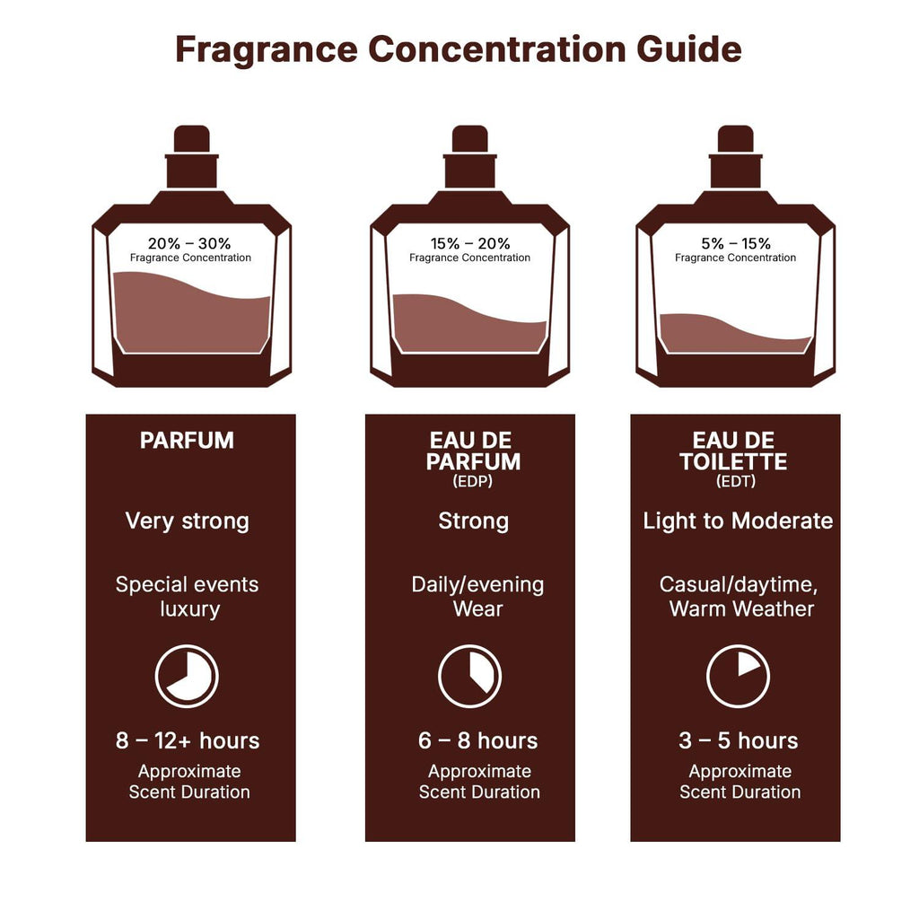 Lattafa Yara Eau de Parfum | 3.4 oz / 100ml | Vanilla Gourmand Floral | Women's Fragrance