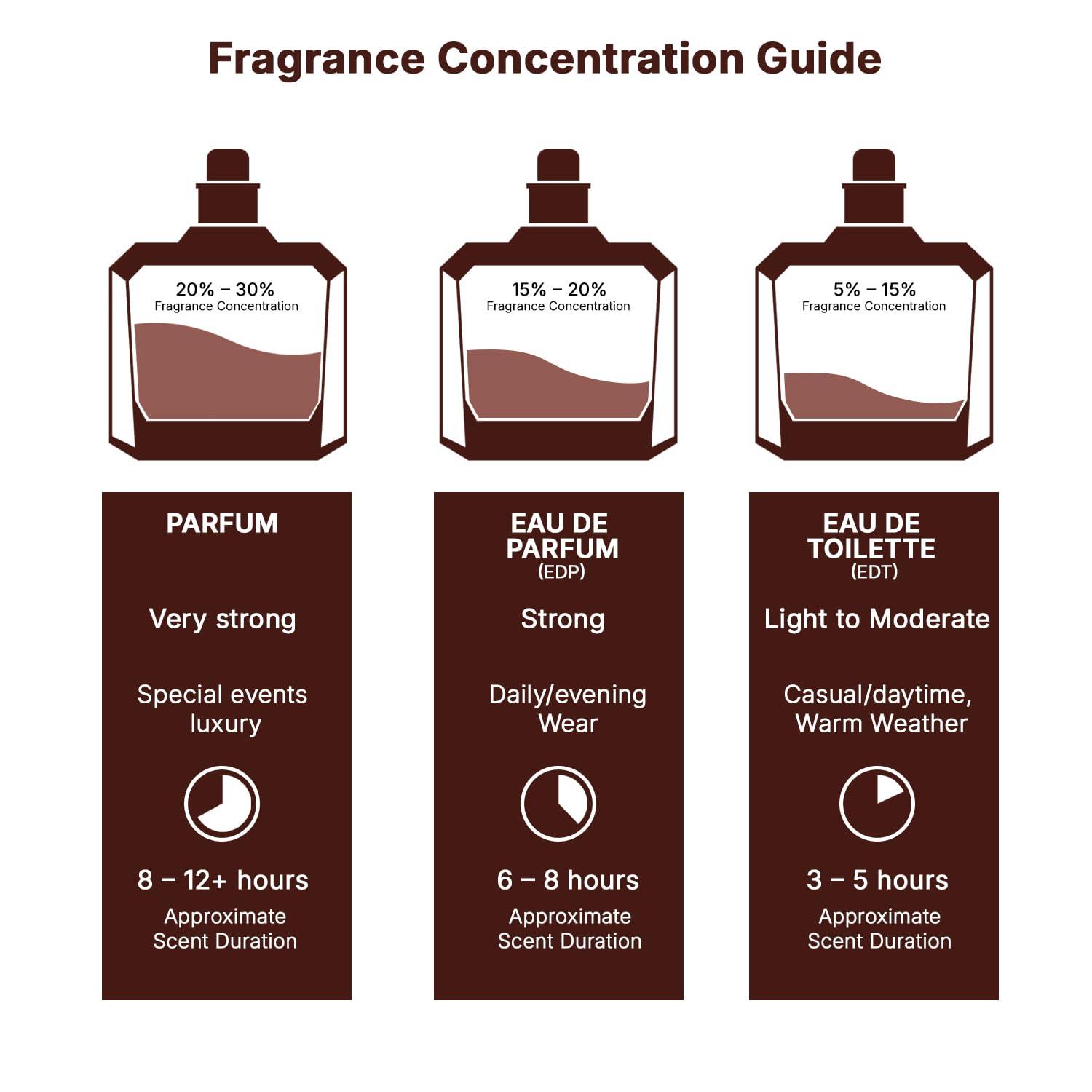Lattafa Yara Eau de Parfum | 3.4 oz / 100ml | Vanilla Gourmand Floral | Women's Fragrance